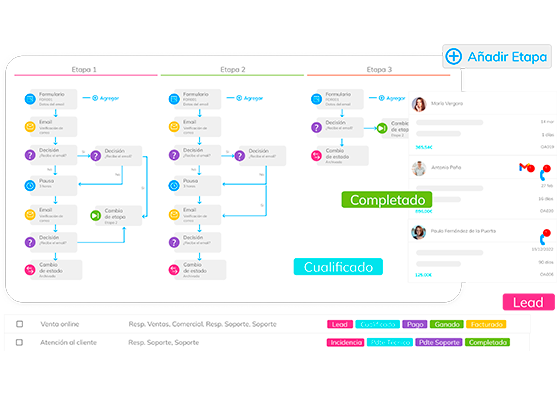 Imagen de sección Implementa marketing automation para cuidar a tus clientes